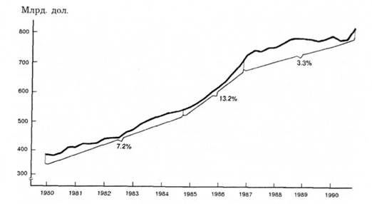 Пропозиція грошей (М1): 1980-1990 pp.