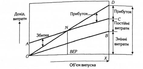 Зворотний графік беззбитковості