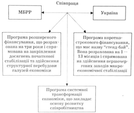 Напрями співпраці України та MRPP