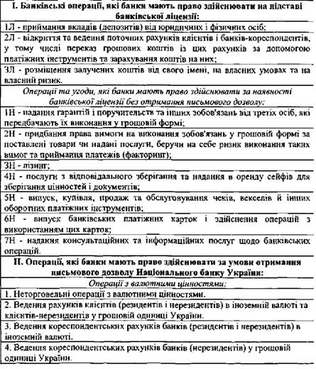Перелік операцій, на які Національний банк України надає банкам банківську ліцензію та письмовий дозвіл на здійснення операцій