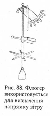 Флюгер використовується для визначення напрямку вітру