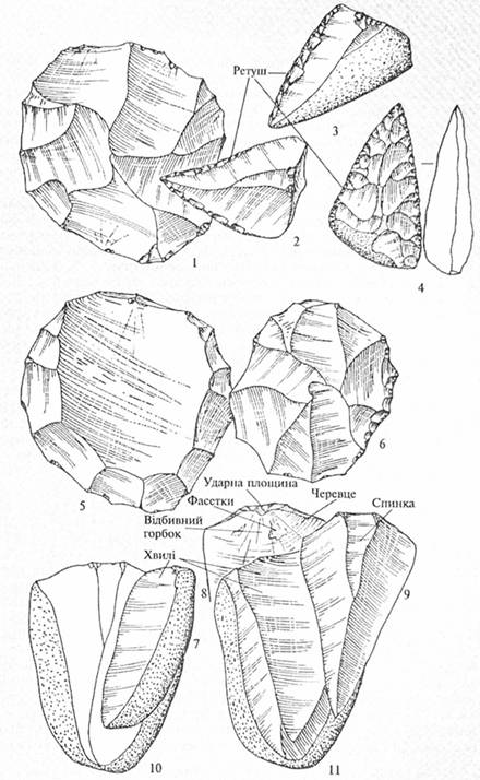Техніка обробки кременю середнього палеоліту