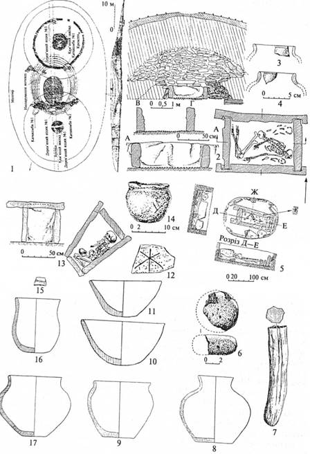 Матеріали Довгої Мопіли Кемі-Оба – епонімної пам'ятки кемі-обинської культури