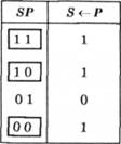 Таблиця заповненості обсягів імен у висновку, який випливає з засновків (S <- М), (М <- Р)