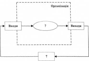Базові елементи організації як системи