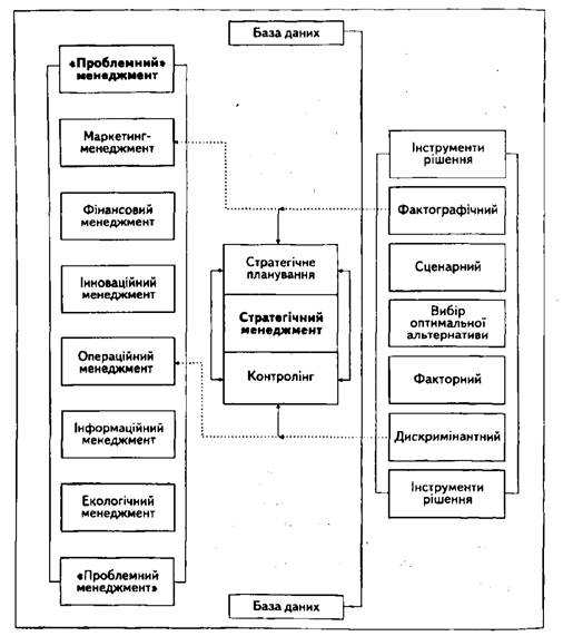 Інформаційна схема системи 