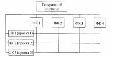 Матрична структура управління: ЛК, ФК - відповідно лінійний і функціональний керівники