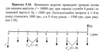Схема до розрахунку для прикладу 5.10
