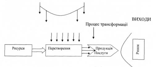 Принципова схема операційної системи