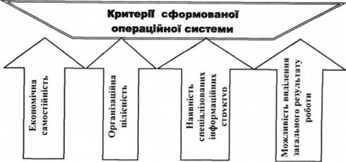 Критерії сформованої операційної системи
