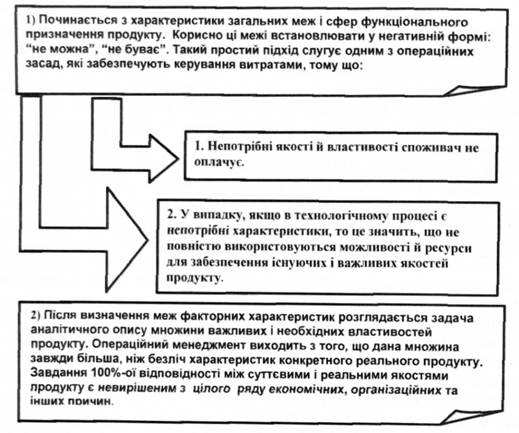 Аналітичний опис продукту: