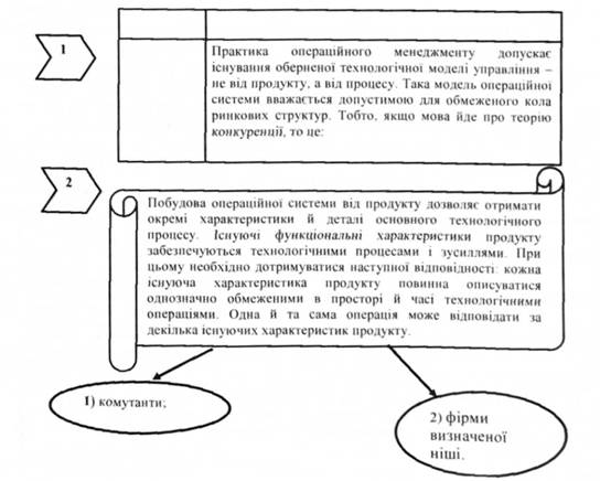 Варіанти побудови операційної системи: