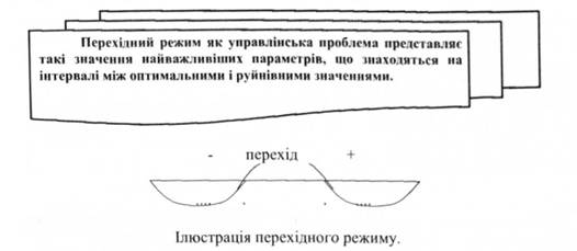 Перехідний режим функціонування