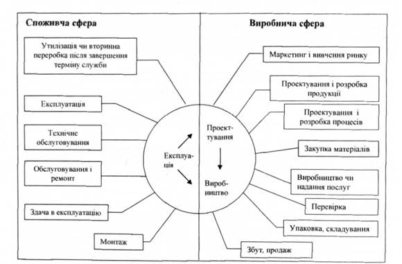 Петля якості