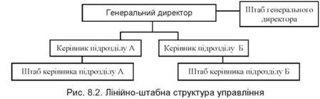 Лінійно- штабна структура управління 