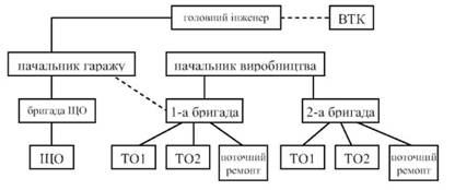 Структура виробництва при формуванні комплексних бригад