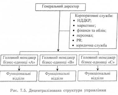 Децентралізована структура управління 