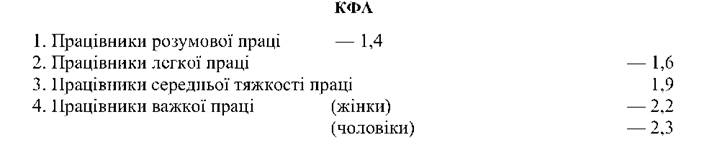 працездатне населення України поділене на 4 групи: