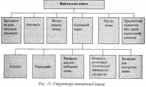 Структура навчальної книги