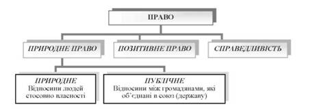 Складові права за Кантом