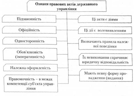 Ознаки правових актів державного управління