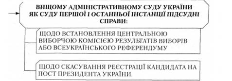 Вищому адміністративному суду України як суду першої і останньої інстанції підсудні справи: