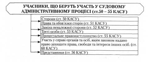 Учасники, що беруть участь у судовому адміністративному процесі