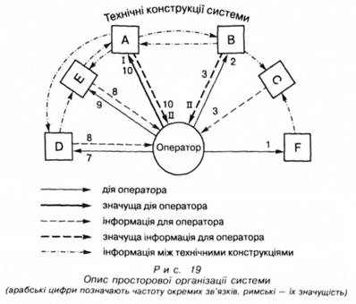 Опис просторової організації системи 
