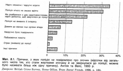 Причини, з яких поліцію не повідомлено про злочин 