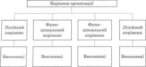 Лінійно-функціональна організаційна структура