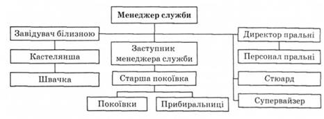 Організаційно-функціональна структура служби номерного фонду у готелях значної місткості