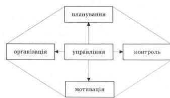 Схема системи управління