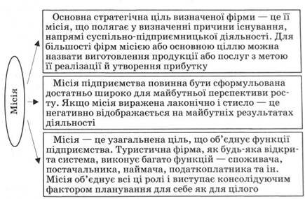 Визначення місії туристичної фірми